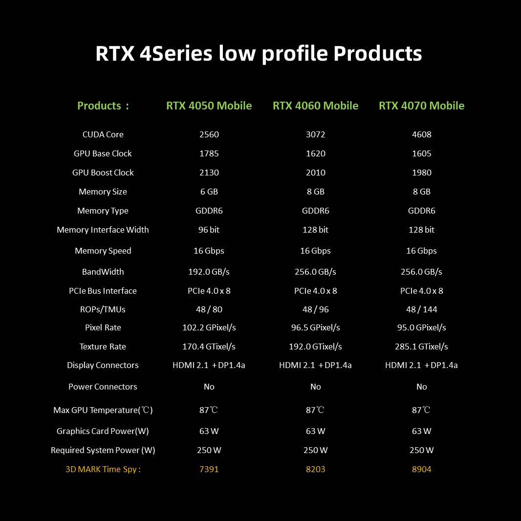 X-VSION RTX 4050 M 6GB GDDR6 Low Profile Card 7 X-VSION RTX 4050 M 6GB GDDR6 Low Profile Card - Image 7