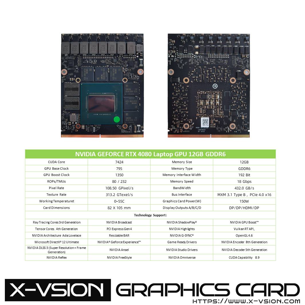 RTX4080M MXM