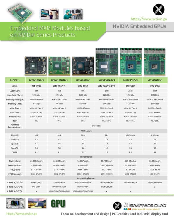 X-VSION NVIDIA Embedded MXM Modules Series Products - X-VSION GRAPHICS CARD