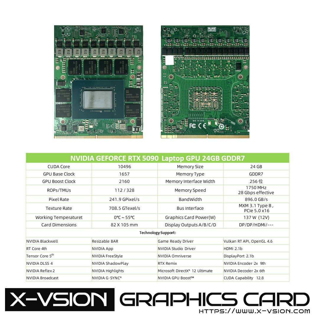 rtx 5090