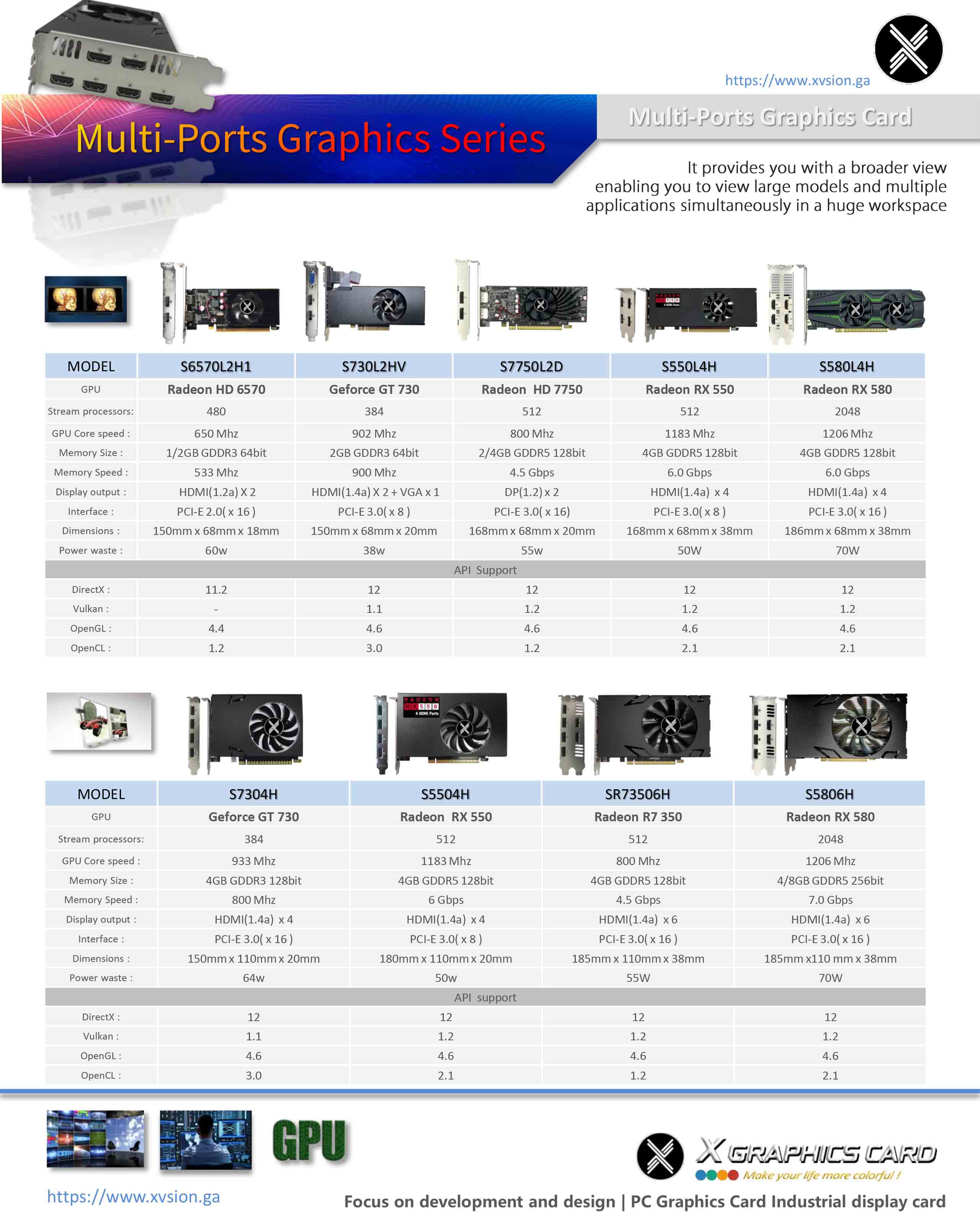 multi-ports